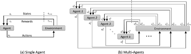 Figure 1 for Multiple Landmark Detection using Multi-Agent Reinforcement Learning