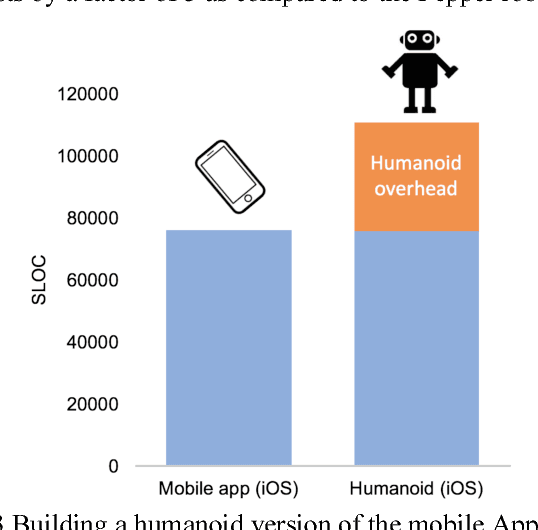 Figure 2 for Smartphone-based Home Robotics