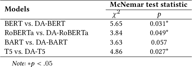 Figure 3 for A Domain-adaptive Pre-training Approach for Language Bias Detection in News