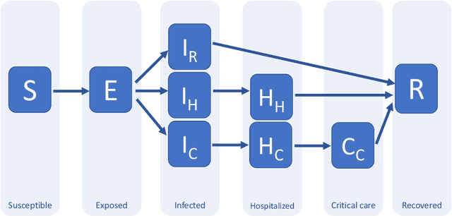 Figure 1 for Disease control as an optimization problem