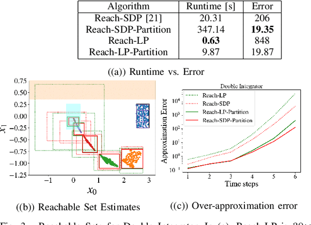 Figure 3 for Efficient Reachability Analysis of Closed-Loop Systems with Neural Network Controllers