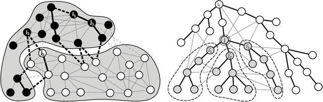 Figure 1 for A Correlation Clustering Approach to Link Classification in Signed Networks -- Full Version --