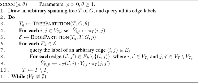 Figure 2 for A Correlation Clustering Approach to Link Classification in Signed Networks -- Full Version --