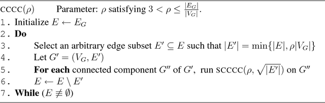 Figure 3 for A Correlation Clustering Approach to Link Classification in Signed Networks -- Full Version --