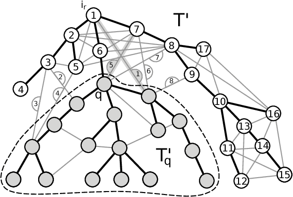 Figure 4 for A Correlation Clustering Approach to Link Classification in Signed Networks -- Full Version --