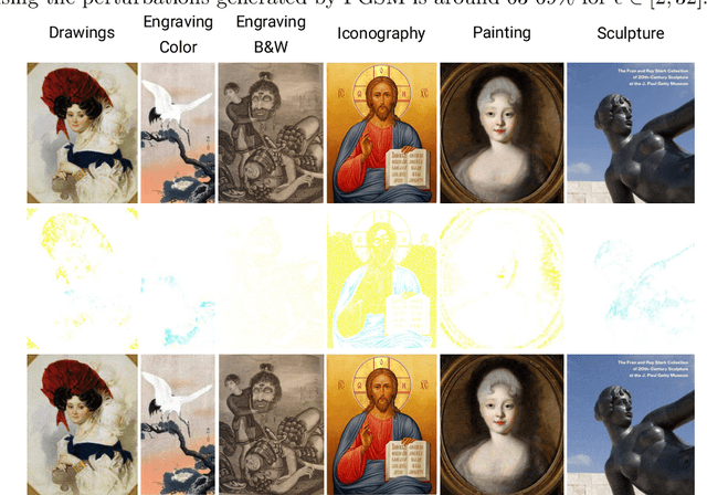 Figure 3 for A Deep Genetic Programming based Methodology for Art Media Classification Robust to Adversarial Perturbations