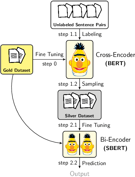 Figure 3 for Augmented SBERT: Data Augmentation Method for Improving Bi-Encoders for Pairwise Sentence Scoring Tasks