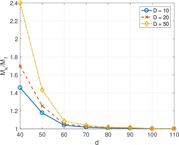 Figure 1 for Sparse Recovery With Non-Linear Fourier Features