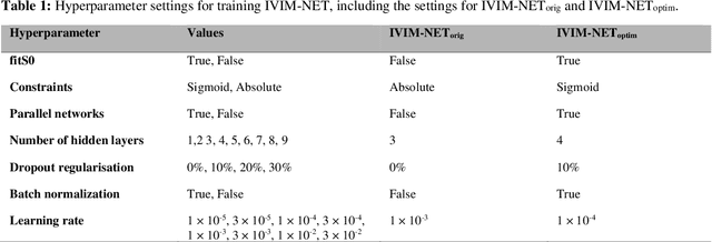 Figure 1 for Improved unsupervised physics-informed deep learning for intravoxel-incoherent motion modeling and evaluation in pancreatic cancer patients