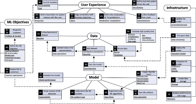 Figure 1 for Towards Perspective-Based Specification of Machine Learning-Enabled Systems