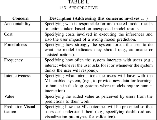 Figure 3 for Towards Perspective-Based Specification of Machine Learning-Enabled Systems
