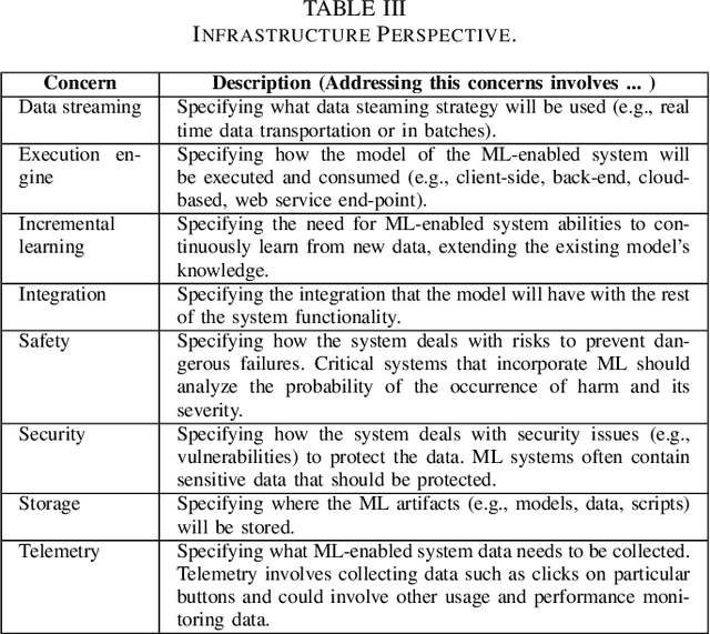 Figure 4 for Towards Perspective-Based Specification of Machine Learning-Enabled Systems