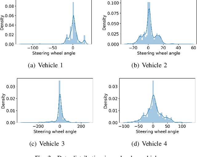 Figure 3 for Real-time End-to-End Federated Learning: An Automotive Case Study