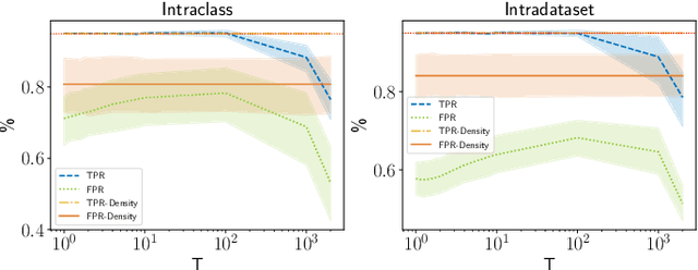 Figure 2 for Image-based OoD-Detector Principles on Graph-based Input Data in Human Action Recognition