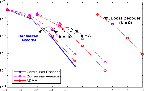 Figure 2 for Decentralized learning for wireless communications and networking