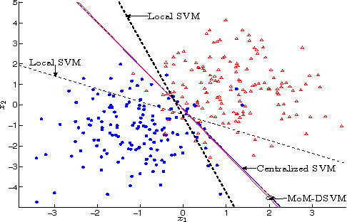 Figure 3 for Decentralized learning for wireless communications and networking