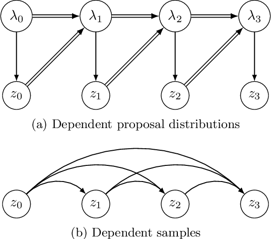 Figure 2 for Training Variational Autoencoders with Buffered Stochastic Variational Inference