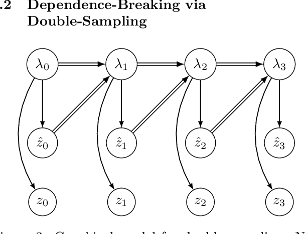 Figure 4 for Training Variational Autoencoders with Buffered Stochastic Variational Inference