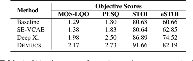 Figure 1 for An Investigation of End-to-End Models for Robust Speech Recognition