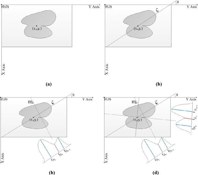 Figure 1 for Line Profile Based Segmentation Algorithm for Touching Corn Kernels