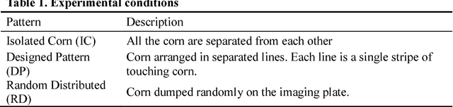 Figure 2 for Line Profile Based Segmentation Algorithm for Touching Corn Kernels