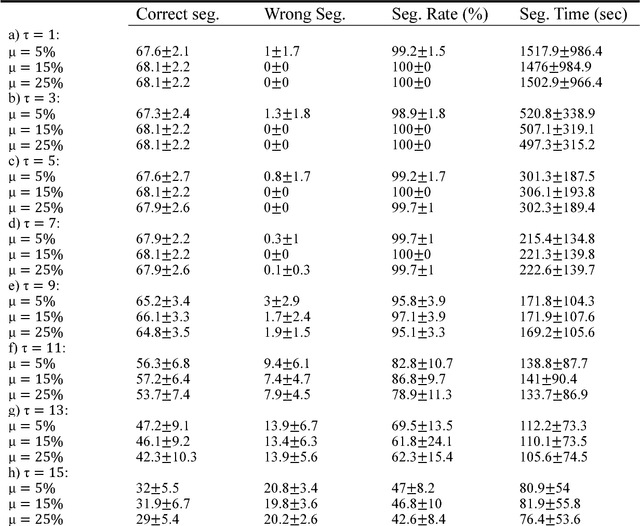 Figure 4 for Line Profile Based Segmentation Algorithm for Touching Corn Kernels