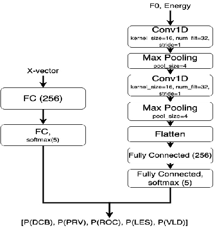 Figure 1 for Automatic Dialect Density Estimation for African American English