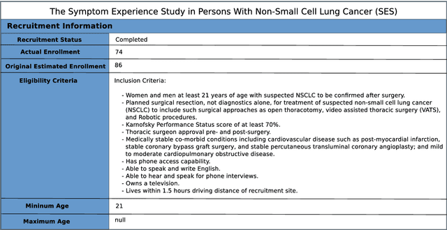 Figure 3 for Extracting Factual Min/Max Age Information from Clinical Trial Studies