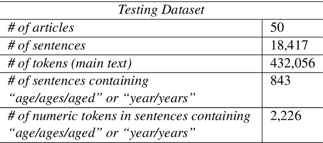 Figure 2 for Extracting Factual Min/Max Age Information from Clinical Trial Studies