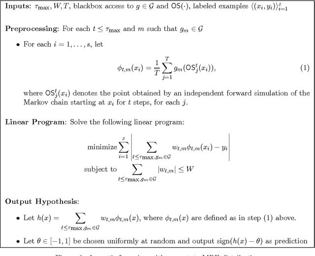 Figure 3 for MCMC Learning