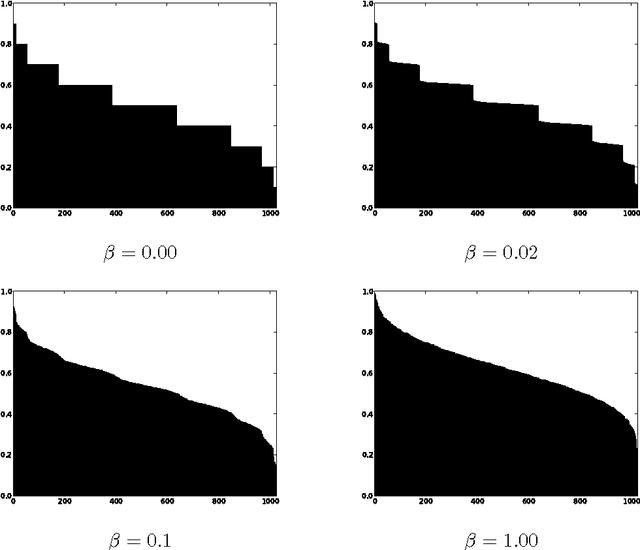 Figure 1 for MCMC Learning