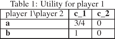 Figure 1 for Policy Regret in Repeated Games