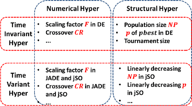 Figure 1 for Adaptive Structural Hyper-Parameter Configuration by Q-Learning