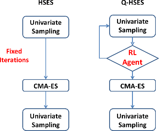 Figure 3 for Adaptive Structural Hyper-Parameter Configuration by Q-Learning