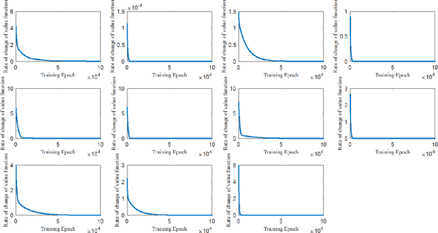 Figure 4 for Adaptive Structural Hyper-Parameter Configuration by Q-Learning