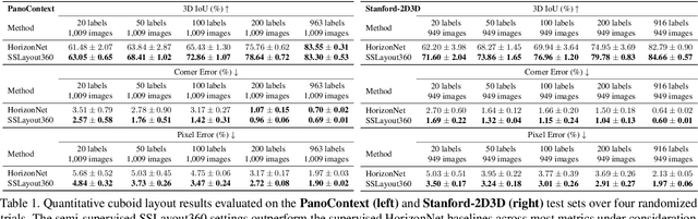 Figure 2 for SSLayout360: Semi-Supervised Indoor Layout Estimation from 360-Degree Panorama