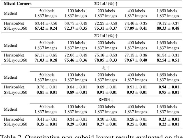 Figure 4 for SSLayout360: Semi-Supervised Indoor Layout Estimation from 360-Degree Panorama