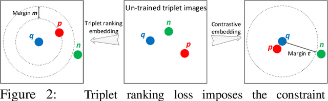 Figure 2 for Deep Stochastic Attraction and Repulsion Embedding for Image Based Localization