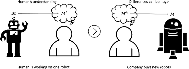 Figure 1 for Model Elicitation through Direct Questioning