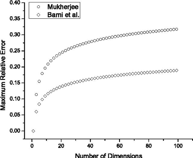 Figure 1 for Comments on "On Approximating Euclidean Metrics by Weighted t-Cost Distances in Arbitrary Dimension"