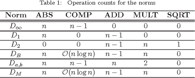 Figure 2 for Comments on "On Approximating Euclidean Metrics by Weighted t-Cost Distances in Arbitrary Dimension"