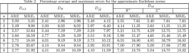 Figure 3 for Comments on "On Approximating Euclidean Metrics by Weighted t-Cost Distances in Arbitrary Dimension"