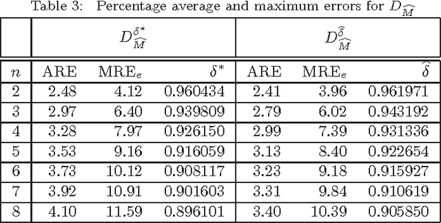 Figure 4 for Comments on "On Approximating Euclidean Metrics by Weighted t-Cost Distances in Arbitrary Dimension"