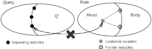 Figure 4 for Sound, Complete and Minimal UCQ-Rewriting for Existential Rules