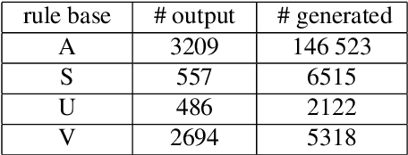 Figure 2 for Sound, Complete and Minimal UCQ-Rewriting for Existential Rules
