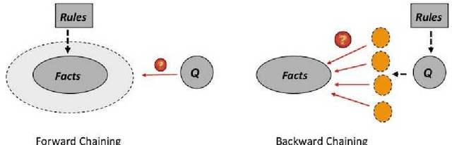 Figure 1 for Sound, Complete and Minimal UCQ-Rewriting for Existential Rules
