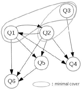 Figure 3 for Sound, Complete and Minimal UCQ-Rewriting for Existential Rules