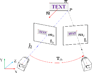 Figure 2 for TextSLAM: Visual SLAM with Planar Text Features
