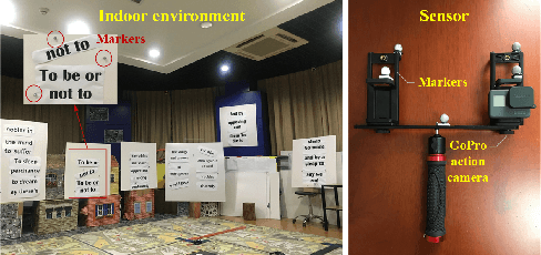 Figure 4 for TextSLAM: Visual SLAM with Planar Text Features