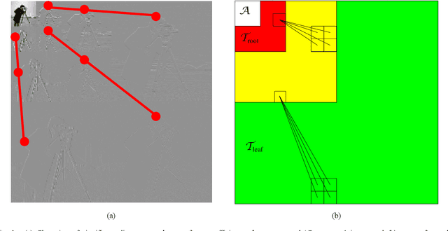 Figure 1 for A Max-Product EM Algorithm for Reconstructing Markov-tree Sparse Signals from Compressive Samples